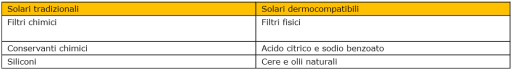 tabella-solari-skineco