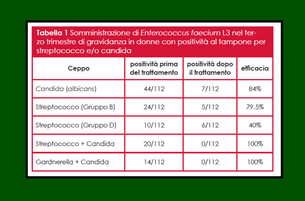 Esposito 2015 probiotici gravidanza_slide Enterecoccus