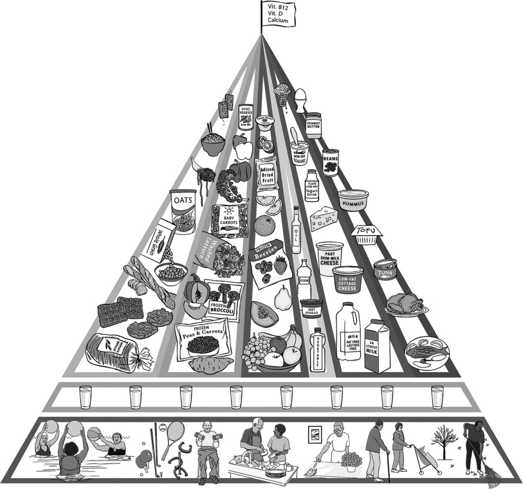 piramide-alimentare-over-65