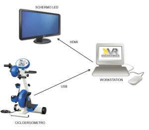 percro-aias-schema-logico-delle-connessioni-del-sistema