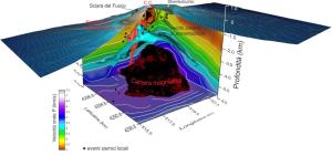 stromboli-3d-ingv