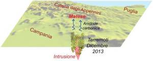 terremoti-magma-sannio-matese-ingv