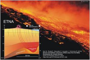 etna-scarpata-malta-ingv