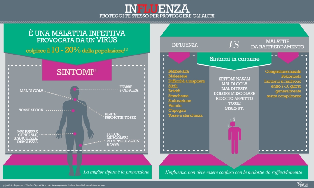 1-infografica-influenza-over-65