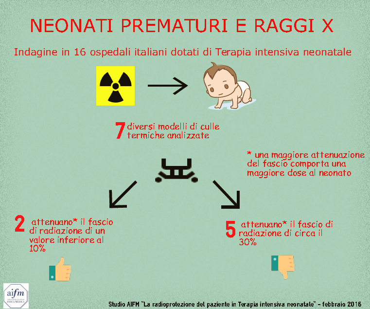 infografica-radiazioni-neonati-prematuri-aifm
