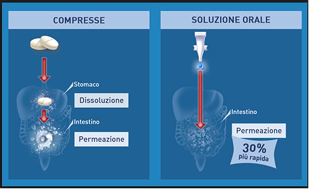 tiroide-compresse-vs-liquida
