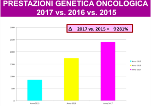 dati-genetica-oncologica-marche