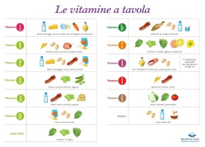 infografica-vitamine-opbg