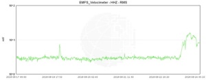 attivita-nuovo-cratere-sud-est-etna-fig-2-ingv