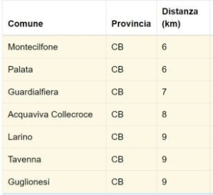 tabella-terremoto-campobasso-15-agosto-2018-ingv