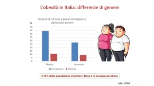 obesita-in-italia